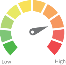 Level